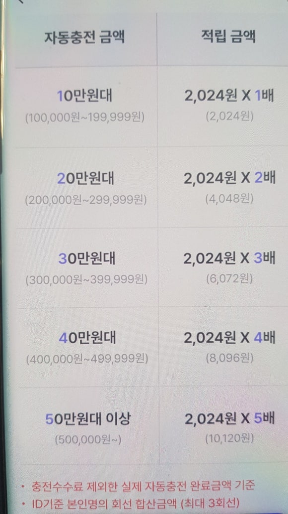 자동결제_다날1 이미지