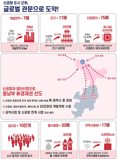 군위컨설팅 이미지