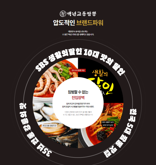 백년의짬뽕 이미지