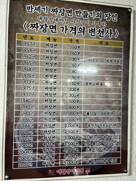 대왕산중화요리 이미지