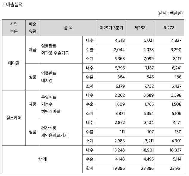 알엠컴퍼니 이미지