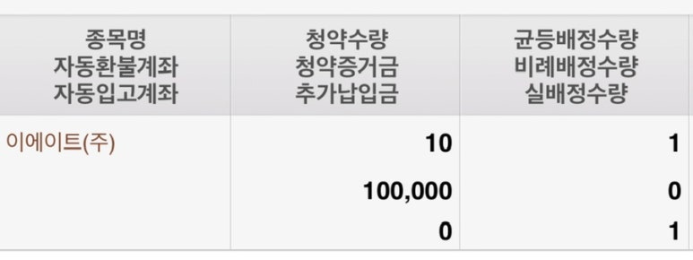에이알피 이미지
