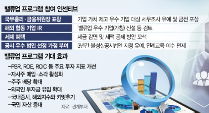 (주)업밸류 이미지