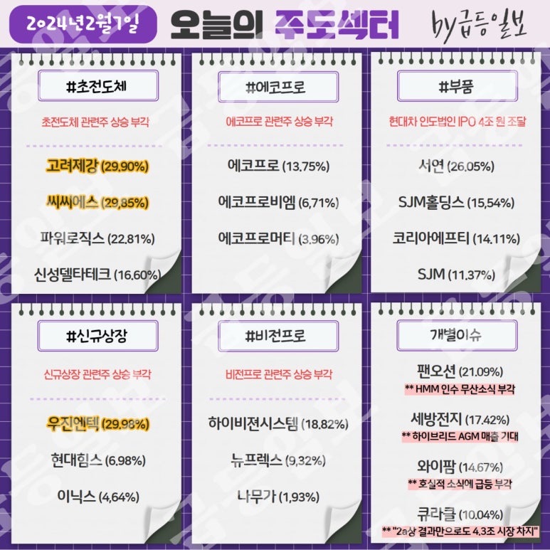 (주)프로로직스 이미지