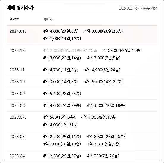 (주)에이케이건설 이미지
