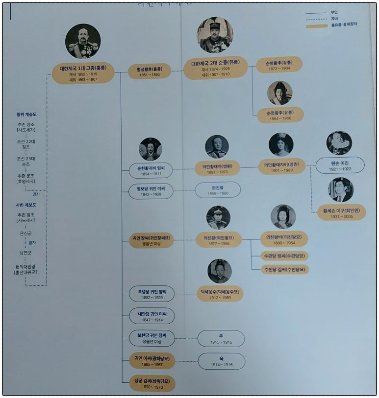황실문화관 이미지