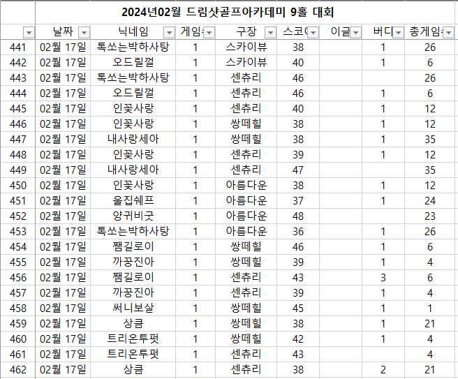 드림샷골프아카데미 이미지