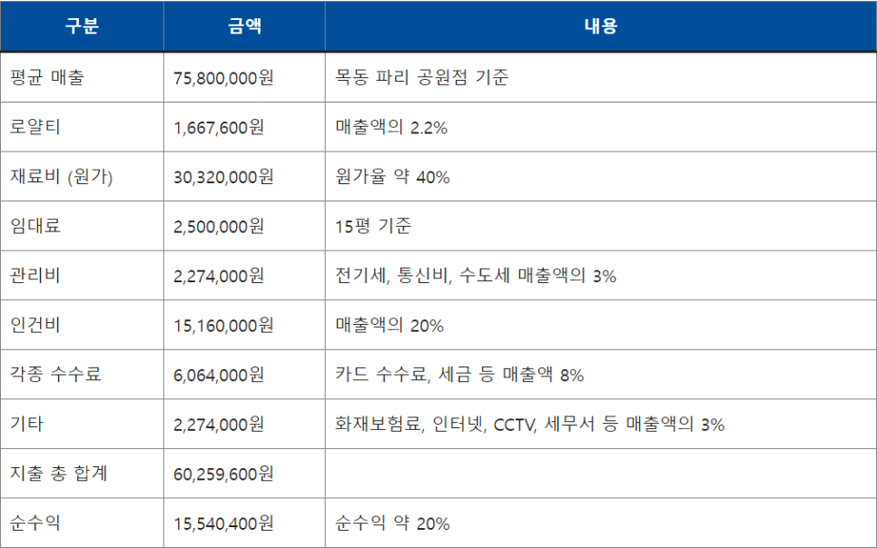 (주)프랭크에프앤비 이미지