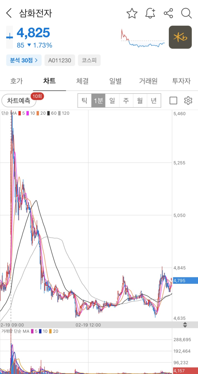 삼화가스 이미지