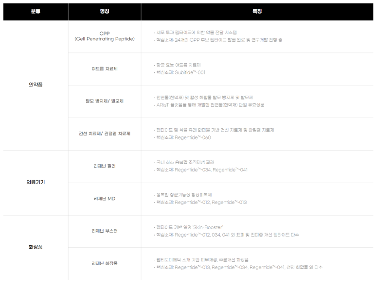 나인바이오팜 이미지