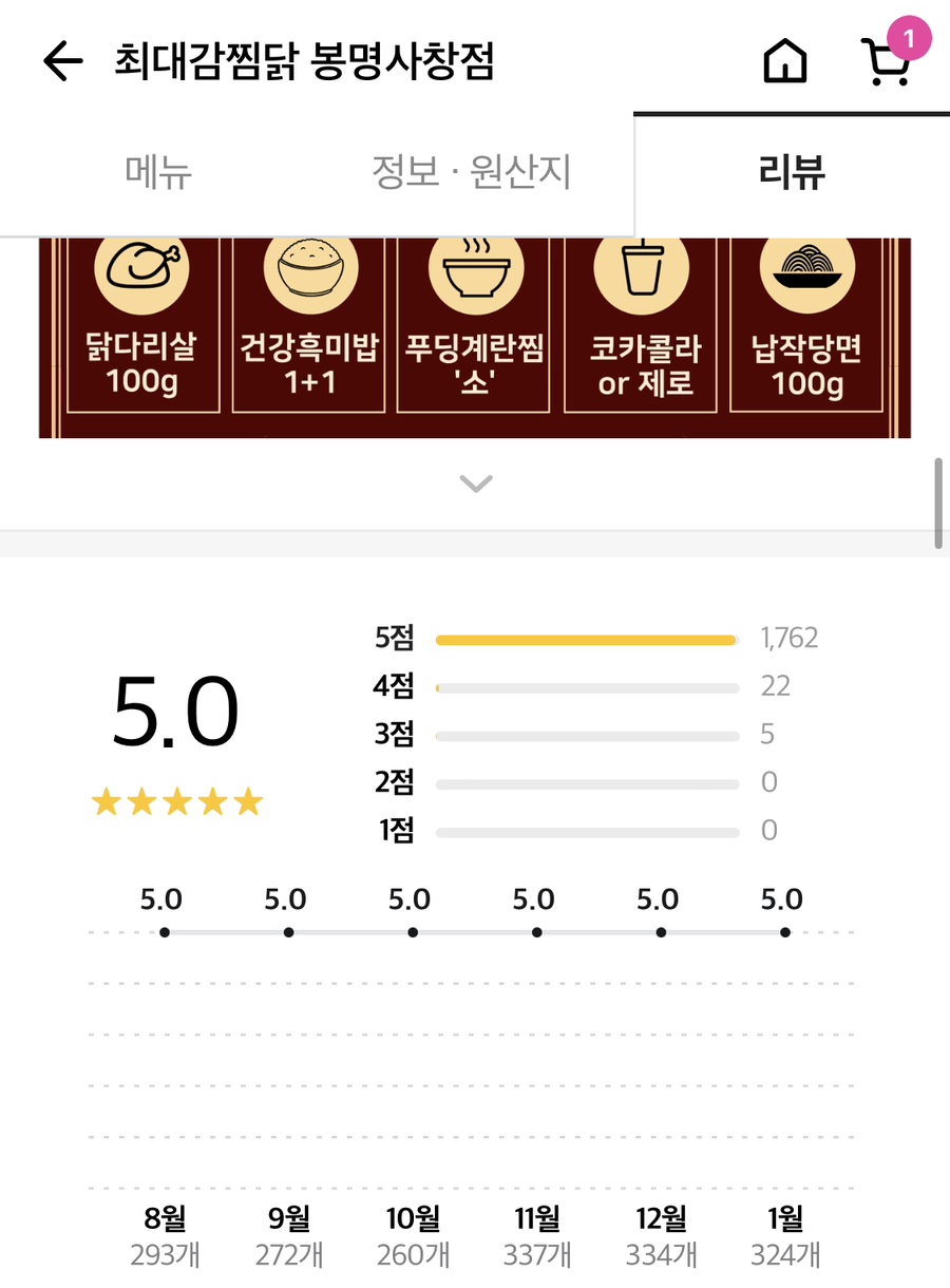 최대감 찜닭 봉명사창점 이미지