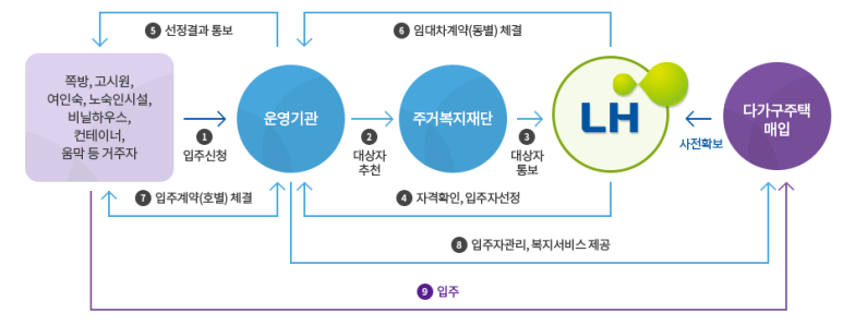 동일여인숙 이미지