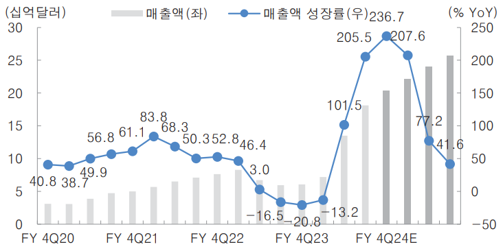 소라산업 이미지