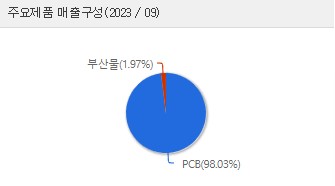 현우유통 이미지