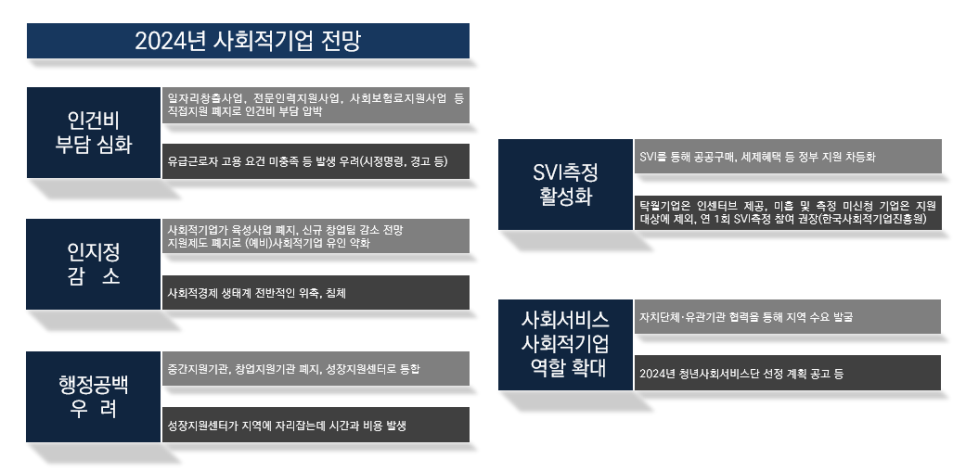 사회적협동조합임팩트인소셜 이미지