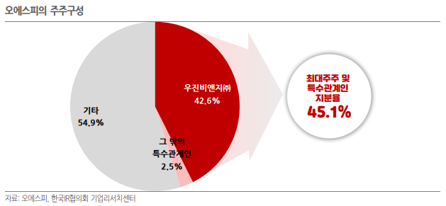 (주)비앤지푸드 이미지
