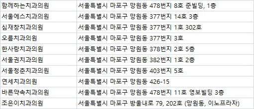 이노치과의원 이미지