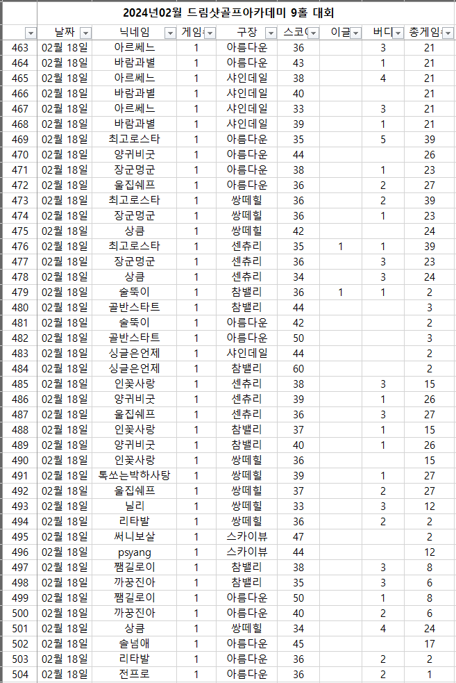 드림샷골프아카데미 이미지