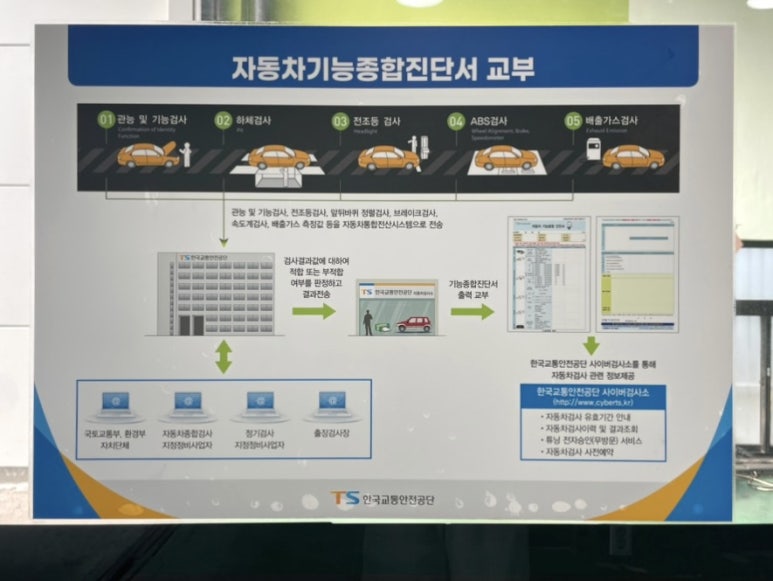 셀프코너도우미 이미지