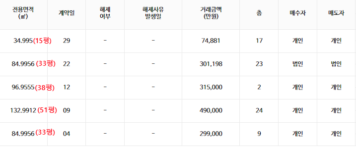 개포 퍼스티어 아이파크 이미지