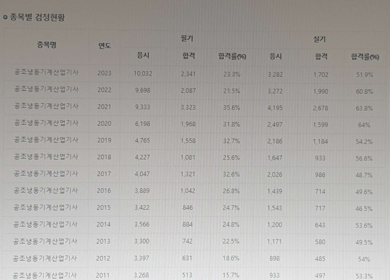 가산공조 이미지