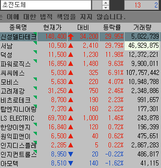 서남에너지(주) 이미지