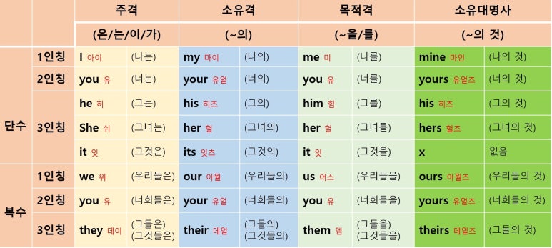대명사 이미지