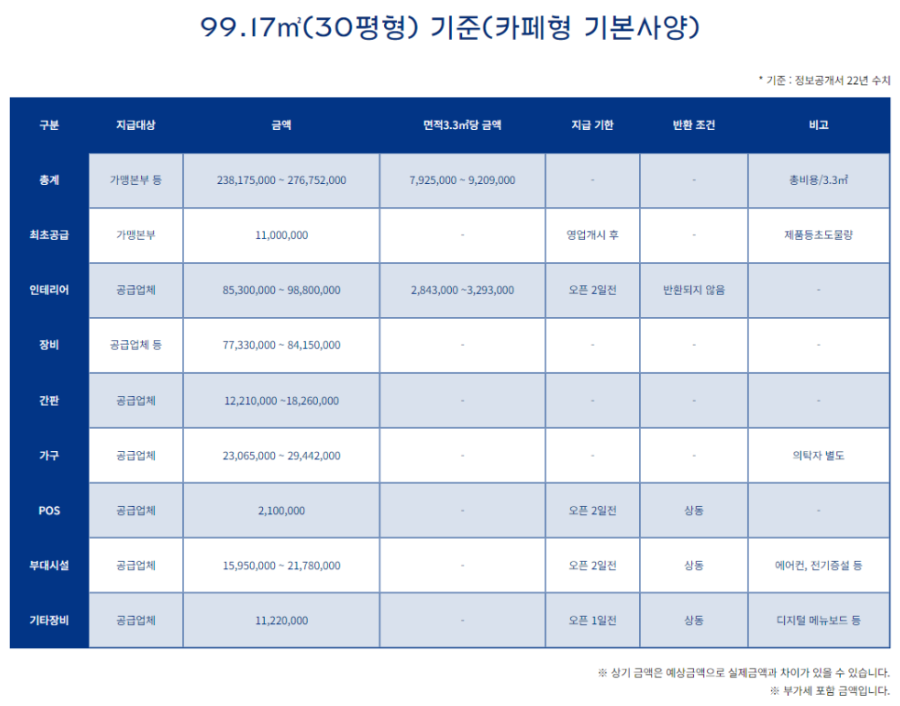파리바게뜨하남 이미지