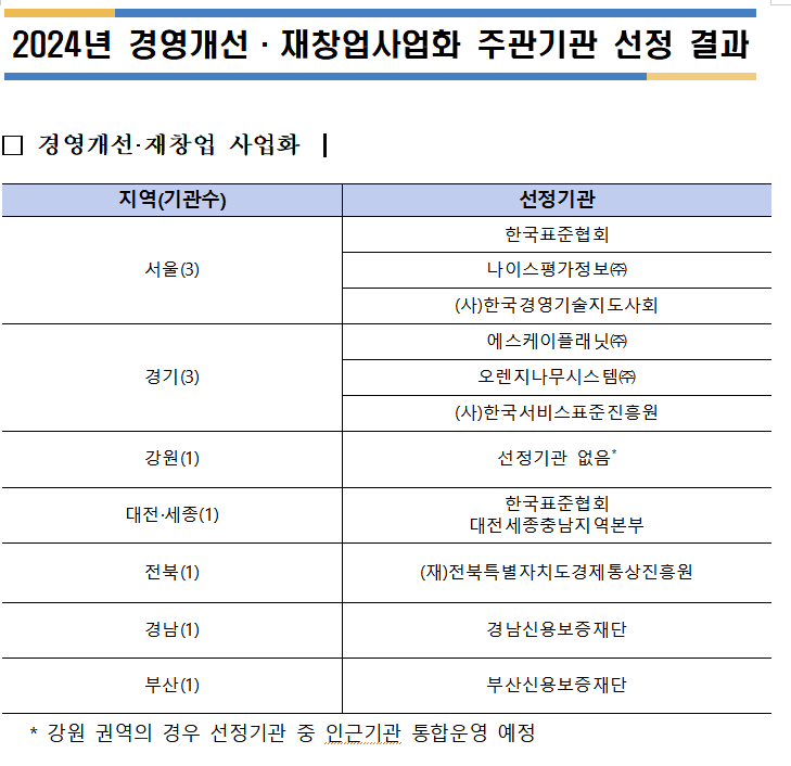 한국표준협회경기강원지역본부 이미지