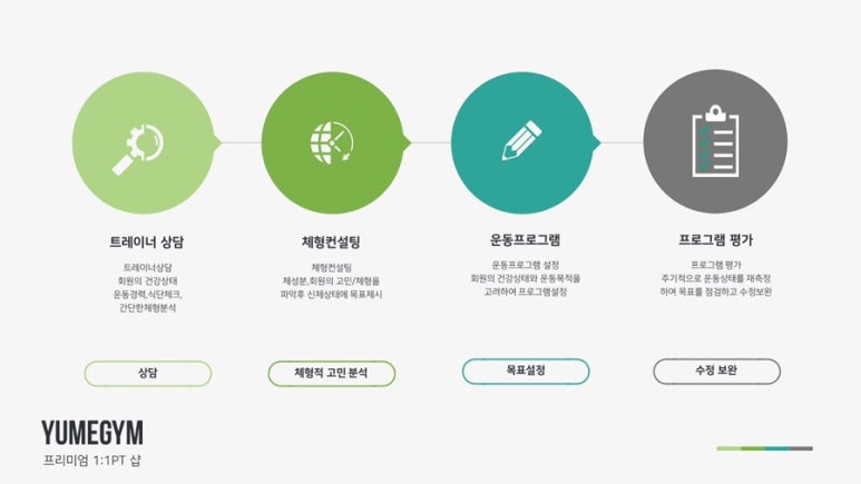 당신의PT 이미지