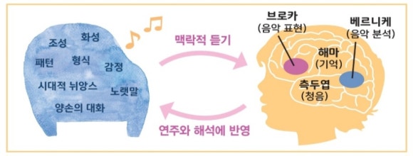 아인음악학원 이미지