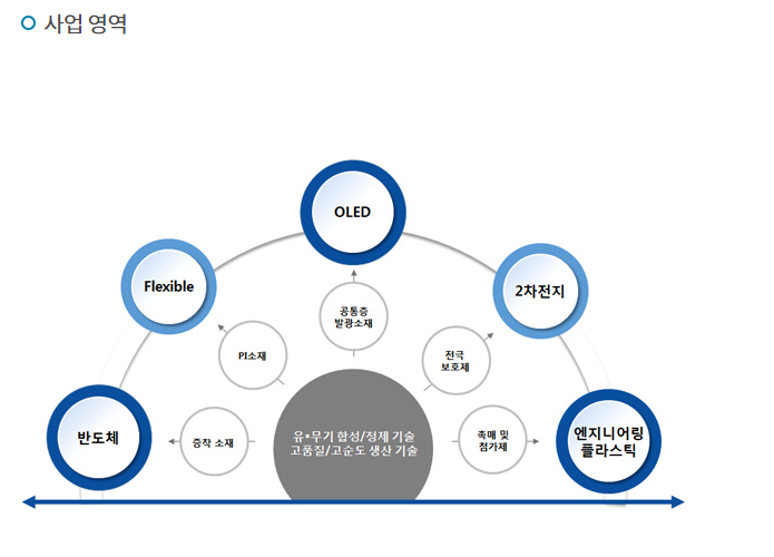 (주)덕산일렉테라 이미지
