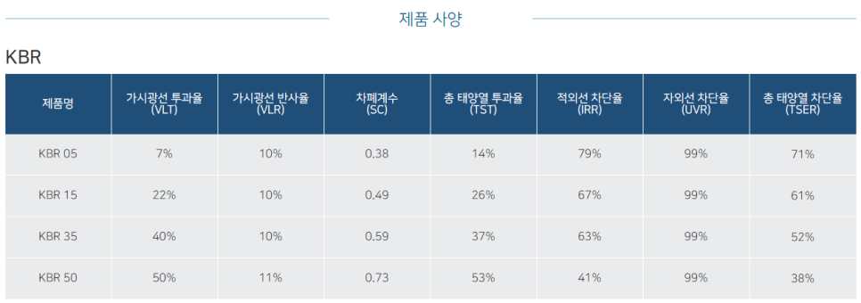 일산후퍼옵틱 이미지