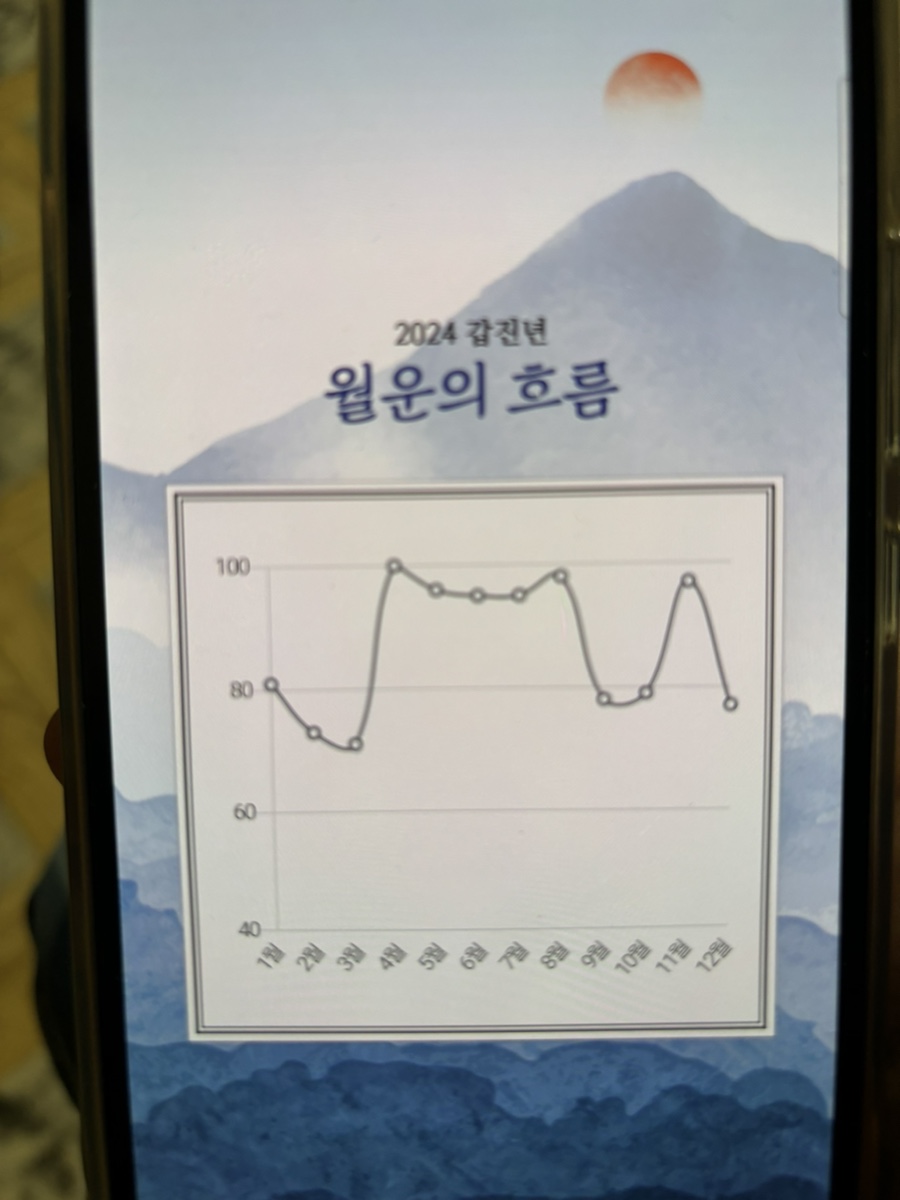 호두과자냠 이미지