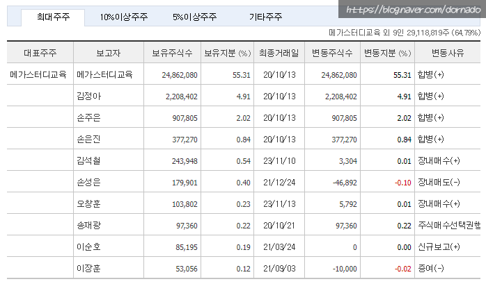 제이앤씨교육 이미지
