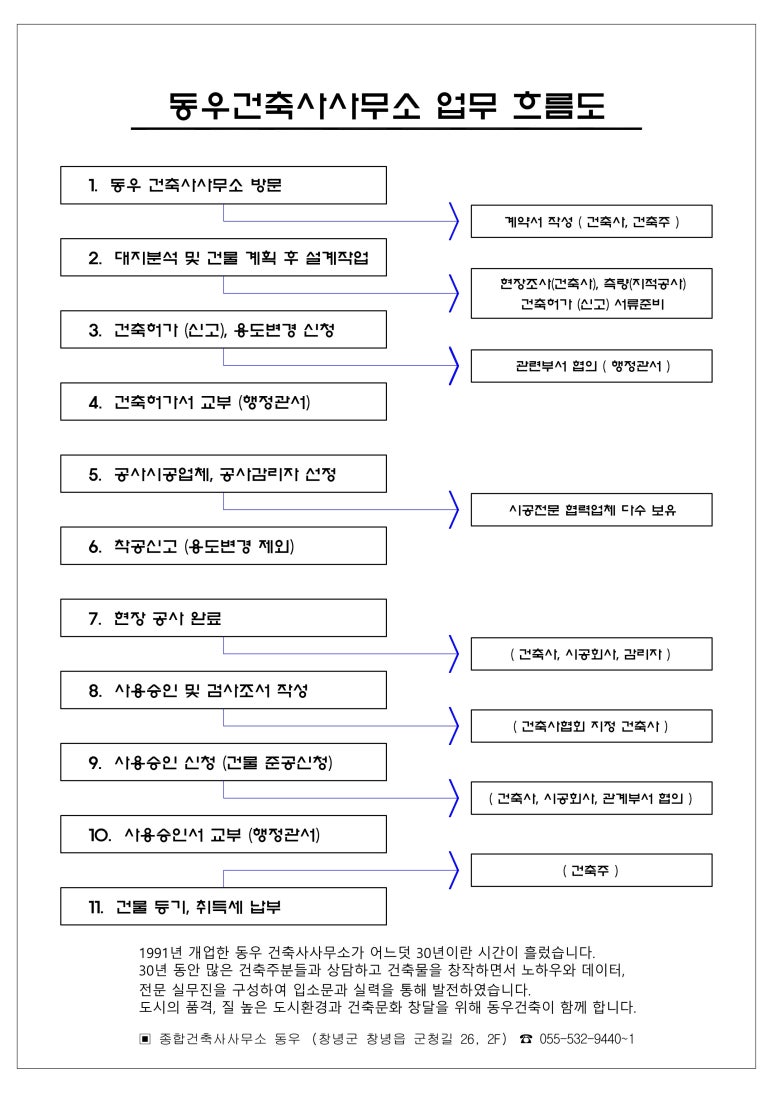동우건축사사무소 이미지
