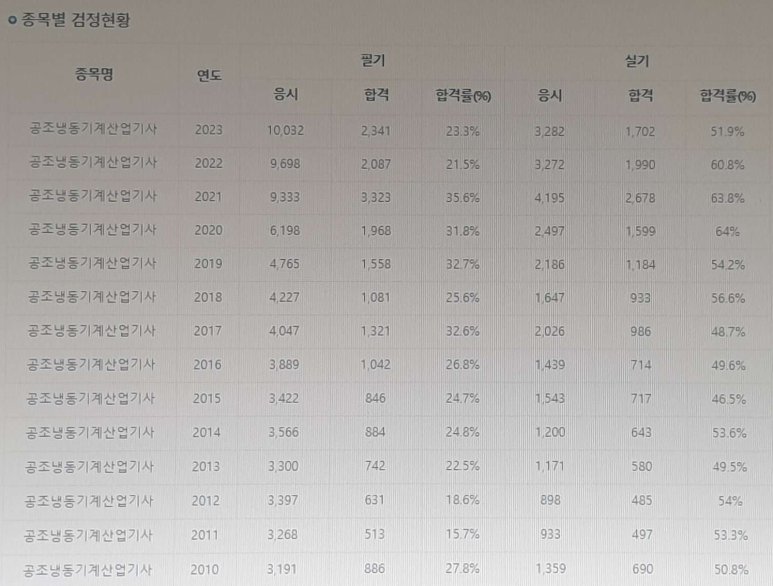 가산공조 이미지