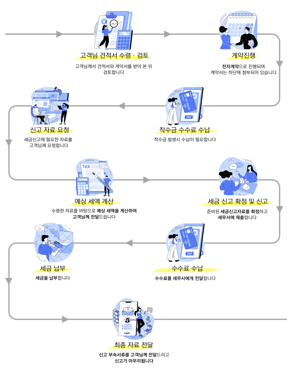세무회계플러스원 이미지