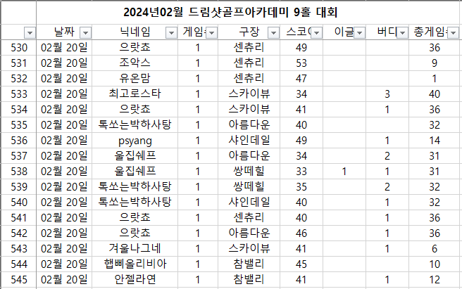 드림샷골프아카데미 이미지