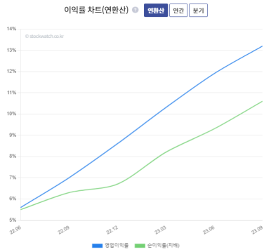 투에스엘 이미지