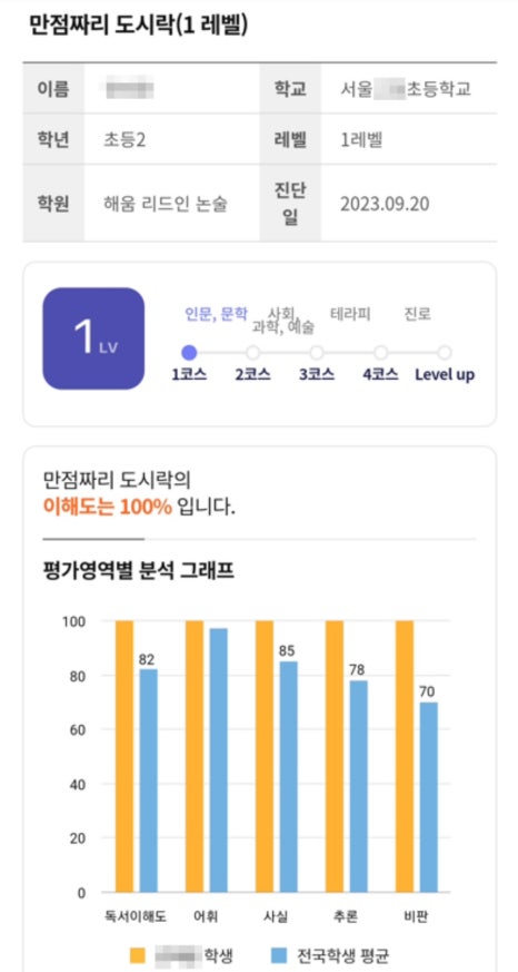 리드인독서중심논술학원 이미지