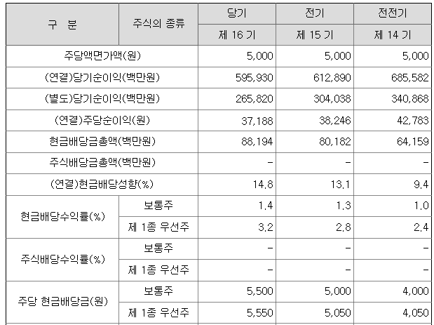 제일식품소재 주식회사 이미지
