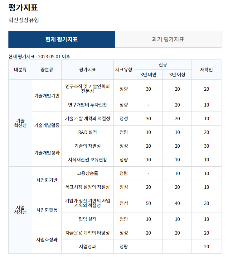 벤처기업확인기관 이미지