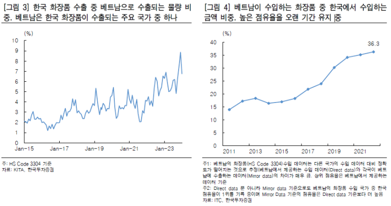 투에스엘 이미지