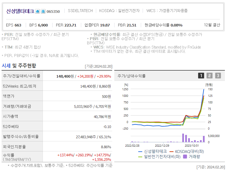 연일테크주 이미지
