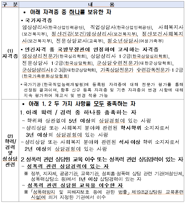 대한군상담학회 이미지