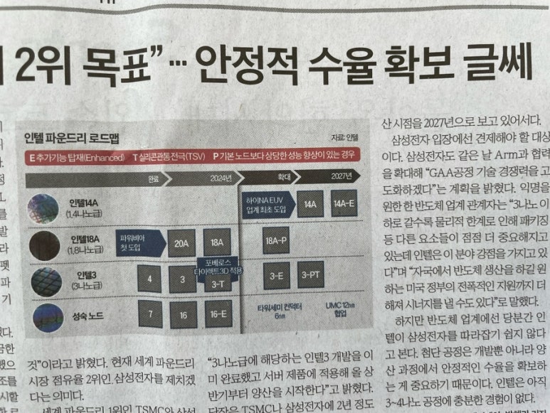 푸드파운드리 이미지