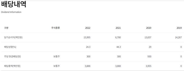 솔산업 이미지