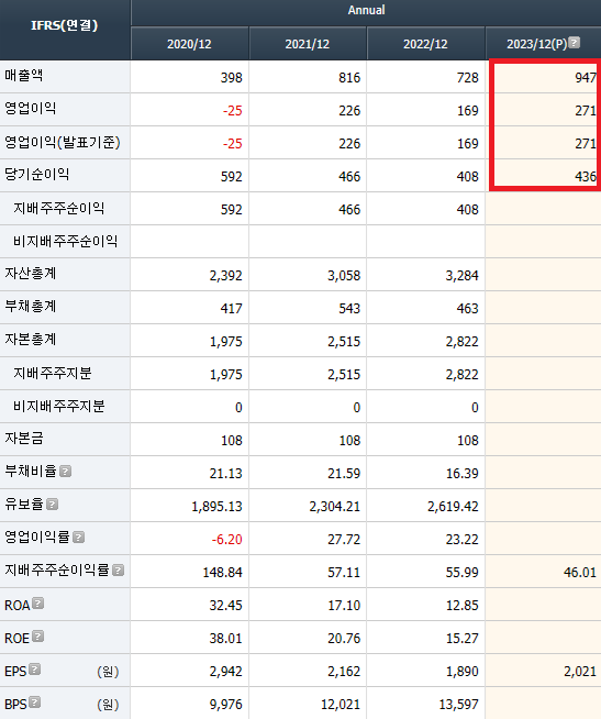 (주)도홀딩스 이미지