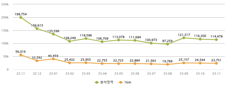 그외기타종합소매업 이미지
